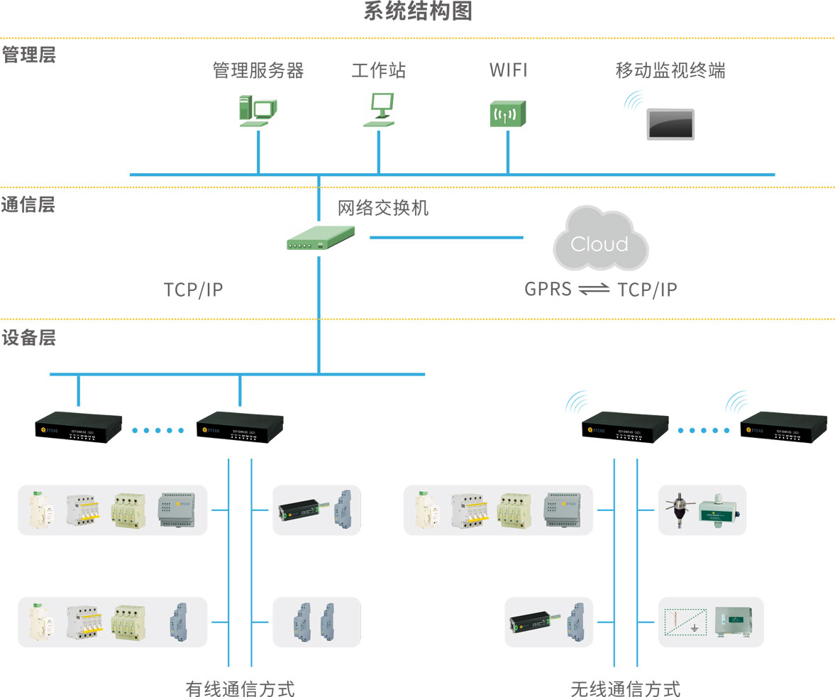 系統(tǒng)結構圖.jpg 系統(tǒng)結構圖.jpg