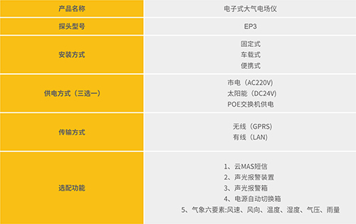 易造-預(yù)警系統(tǒng)畫冊(cè)