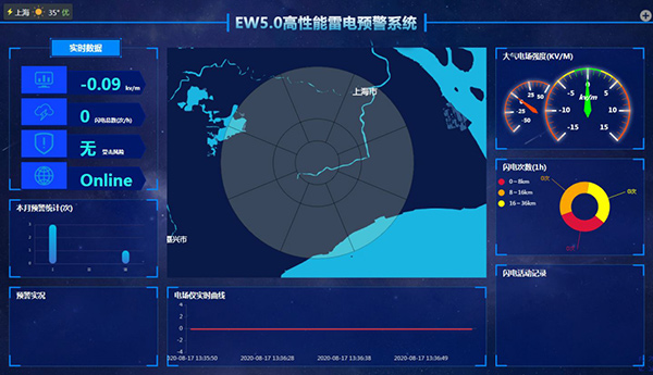 EW5.O高性能雷電預(yù)警系統(tǒng)