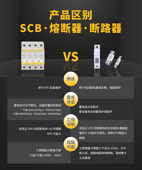 浪涌后備保護(hù)器 浪涌后備保護(hù)器