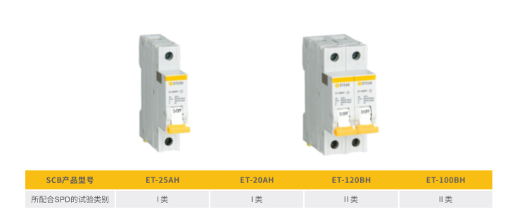 SPD專用后備保護器（SCB）的參數(shù)含義是什么-杭州易造