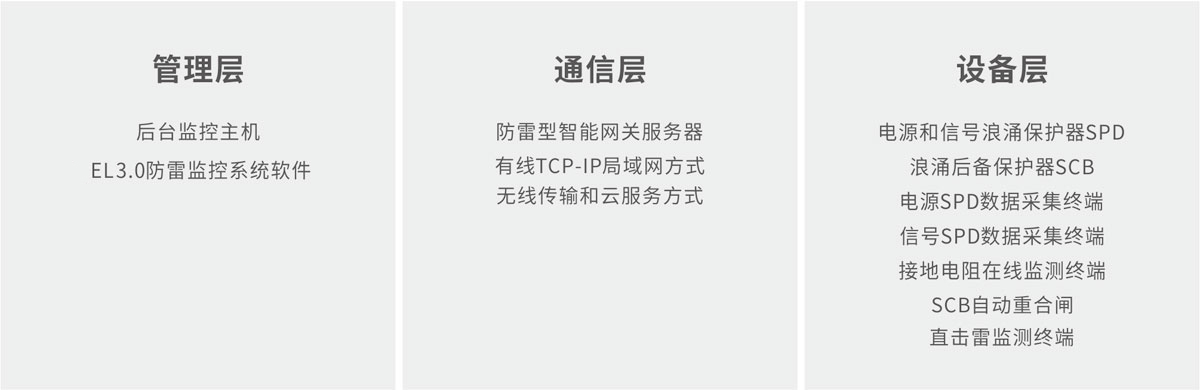 監(jiān)控 監(jiān)控