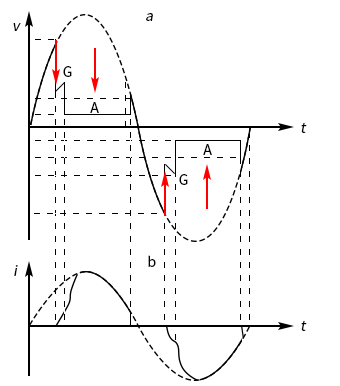 浪涌保護(hù)器-工作原理