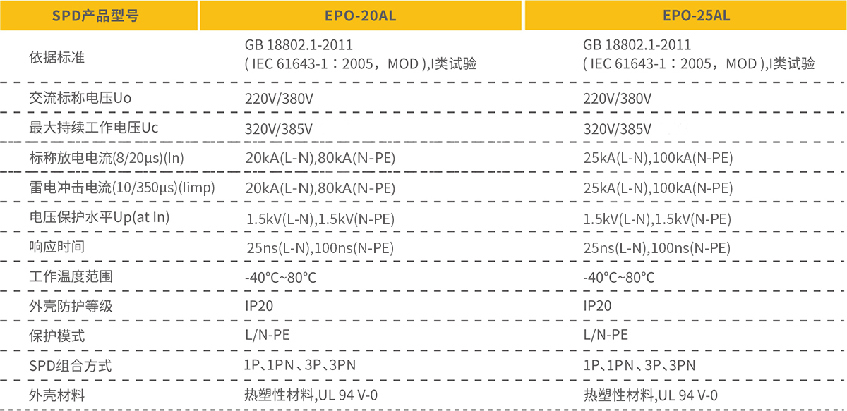 浪涌保護(hù)器