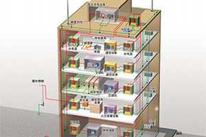 建筑物的一般防雷措施之防感應雷的措施(連載4)【易造】