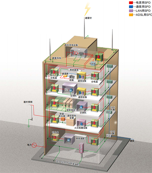建筑物的一般防雷措施之防感應(yīng)雷的措施 建筑物的一般防雷措施之防感應(yīng)雷的措施