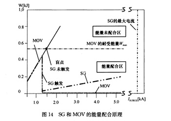 浪涌保護器的能量配合問題-廠家?guī)闵钊肓私狻疽自旆览住?>
                                        </a>
                                    </dt>
                                    <dd>
                                        <h3>
                                            <a href=