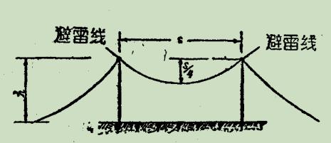 建筑物的一般防雷措施之防直接雷的措施 建筑物的一般防雷措施之防直接雷的措施