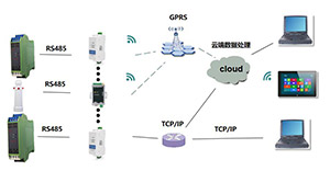 智能防雷監(jiān)控系統(tǒng)如何監(jiān)測漏電流-請(qǐng)看這里【易造】