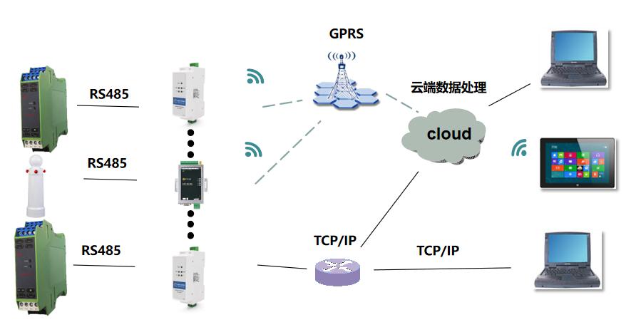 智能防雷監(jiān)測(cè)系統(tǒng) 智能防雷監(jiān)測(cè)系統(tǒng)