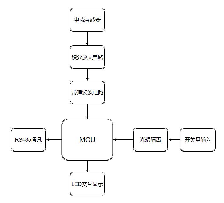 智能防雷監(jiān)測(cè)系統(tǒng) 智能防雷監(jiān)測(cè)系統(tǒng)