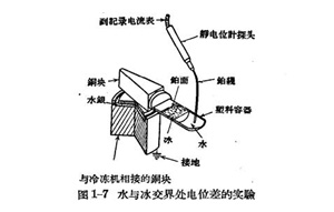 雷雨的形成及雷電的特性-雷云中電荷的分離過程-點(diǎn)擊查看(連載3)【易造】