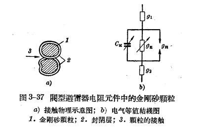 防雷設(shè)備的構(gòu)造與運行-閥型避雷器-效應(yīng)