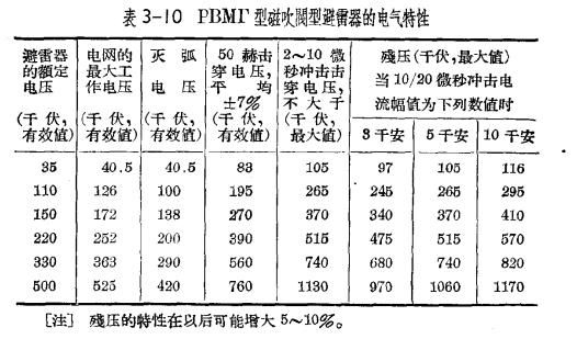 防雷設備的構(gòu)造與運行-閥型避雷器-電氣特點 防雷設備的構(gòu)造與運行-閥型避雷器-電氣特點