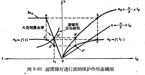 防雷設(shè)備的構(gòu)造與運行-閥型避雷器-點擊查看【易造防雷】