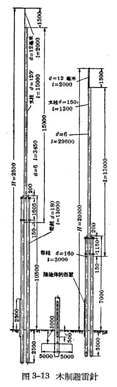 防雷設備的構(gòu)造與運行-避雷針及避雷線1 防雷設備的構(gòu)造與運行-避雷針及避雷線1