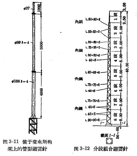 防雷設備的構(gòu)造與運行-避雷針及避雷線 防雷設備的構(gòu)造與運行-避雷針及避雷線