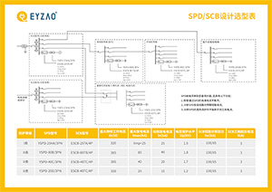 浪涌保護器大小怎么選-廠家告訴你小妙招【易造防雷】
