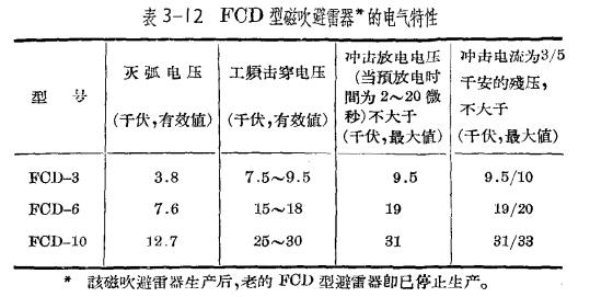 防雷設備的構(gòu)造與運行-閥型避雷器-特性 防雷設備的構(gòu)造與運行-閥型避雷器-特性