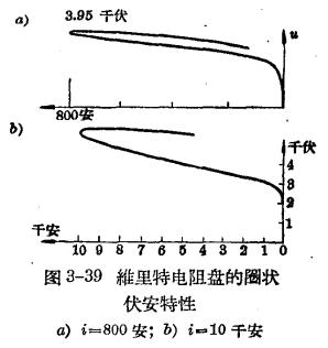 防雷設(shè)備的構(gòu)造與運行-閥型避雷器-特效