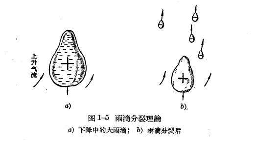 雷雨的形成及雷電的特性-雷云中電荷的分離過程 雷雨的形成及雷電的特性-雷云中電荷的分離過程