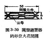 閥型避雷器的單位火花間隙