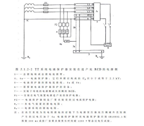 浪涌保護(hù)器怎么選型-TT系統(tǒng)中
