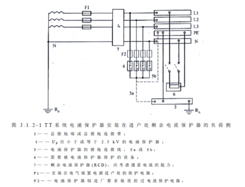 浪涌保護(hù)器怎么選型-TT系統(tǒng)