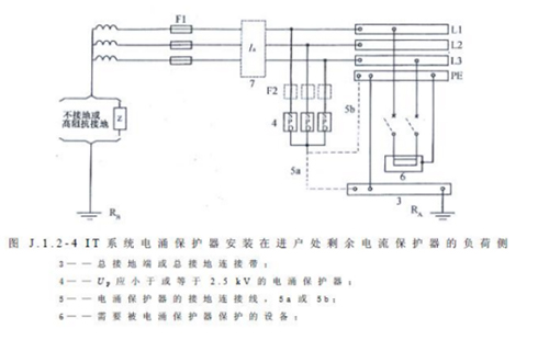 浪涌保護(hù)器怎么選型-IT系統(tǒng)