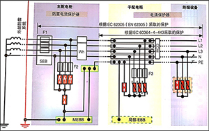 SPD浪涌保護(hù)器在TT系統(tǒng)中的應(yīng)用-點(diǎn)擊查看詳情【易造防雷】