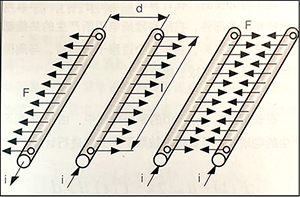 雷電流的特征能量-立即點(diǎn)擊查看【易造防雷】