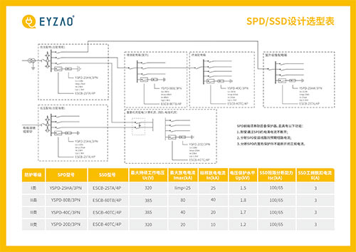 交流浪涌保護(hù)器選型冊-防雷保護(hù)