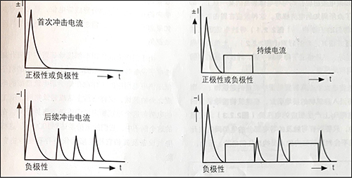 雷擊放電及雷電流波形-組成部分 雷擊放電及雷電流波形-組成部分
