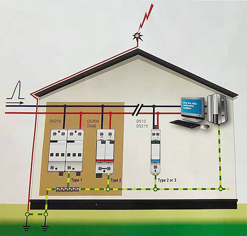 電涌保護(hù)器的分類及應(yīng)用