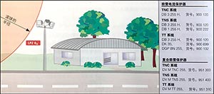 室外照明系統(tǒng)的雷擊和電涌保護(hù)-點(diǎn)擊這里直接查詢(xún)--易造防雷