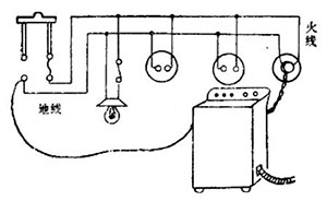 為什么已經(jīng)斷開電源的電器外殼卻還這么危險2-點擊了解詳情--易造防雷