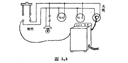 為什么已經(jīng)斷開(kāi)電源的電器外殼 卻還這么危險(xiǎn)-火線