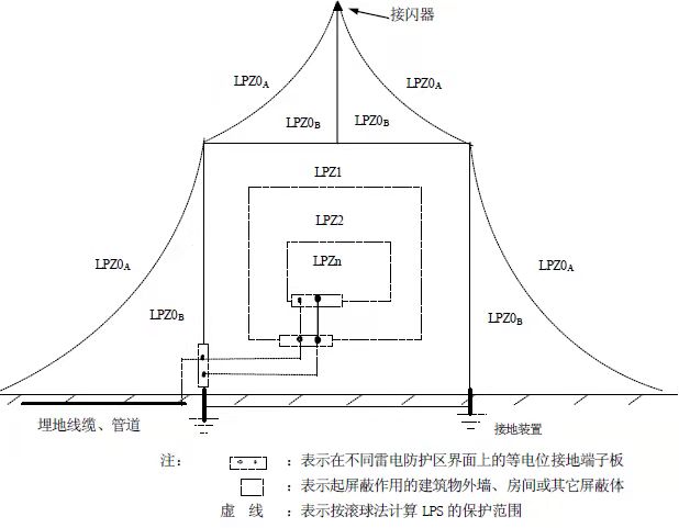 浪涌保護(hù)器t1t2差別-防雷分區(qū) 浪涌保護(hù)器t1t2差別-防雷分區(qū)
