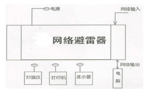 計算機(jī)網(wǎng)絡(luò)都要防雷了嗎？【杭州易造】