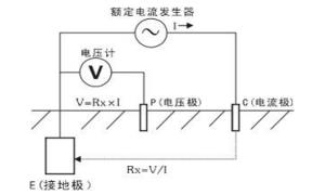 浙江接地電阻測(cè)試儀企業(yè)綜合實(shí)力哪家強(qiáng)？【易造防雷】
