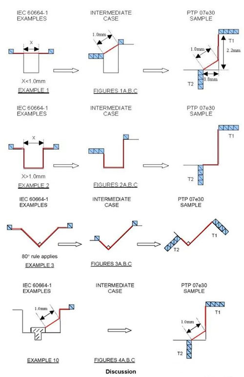 浪涌保護(hù)器新版GB/T18802.11-2020-爬電距離圖例