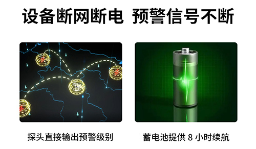 雷電預警系統(tǒng)一套多少錢-設備斷網(wǎng)斷電 預警信號不斷