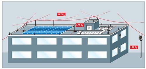 電涌保護器-安裝位置