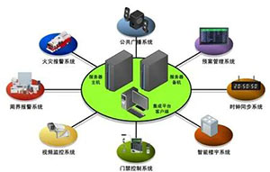 安防系統(tǒng)—非常實(shí)用的知識(shí)點(diǎn)！收藏好--易造防雷