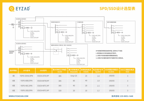 低壓電源電涌保護(hù)器規(guī)格型號(hào)選型表 低壓電源電涌保護(hù)器規(guī)格型號(hào)選型表