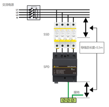 浪涌保護(hù)器的協(xié)調(diào)配合-線路圖