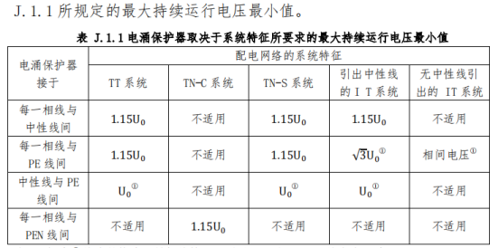 防雷建筑物-電涌保護(hù)器最大持續(xù)運(yùn)行電壓最小值
